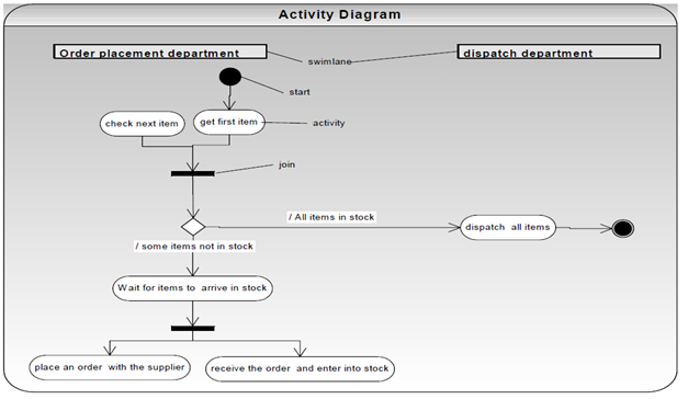 2327_Activity Diagram.png